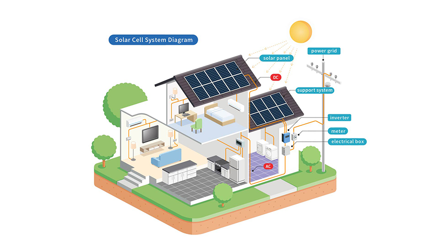 一站式户用光储系统方案-英文已裁剪