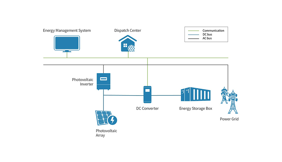 分布式储能系统方案-英文已裁剪