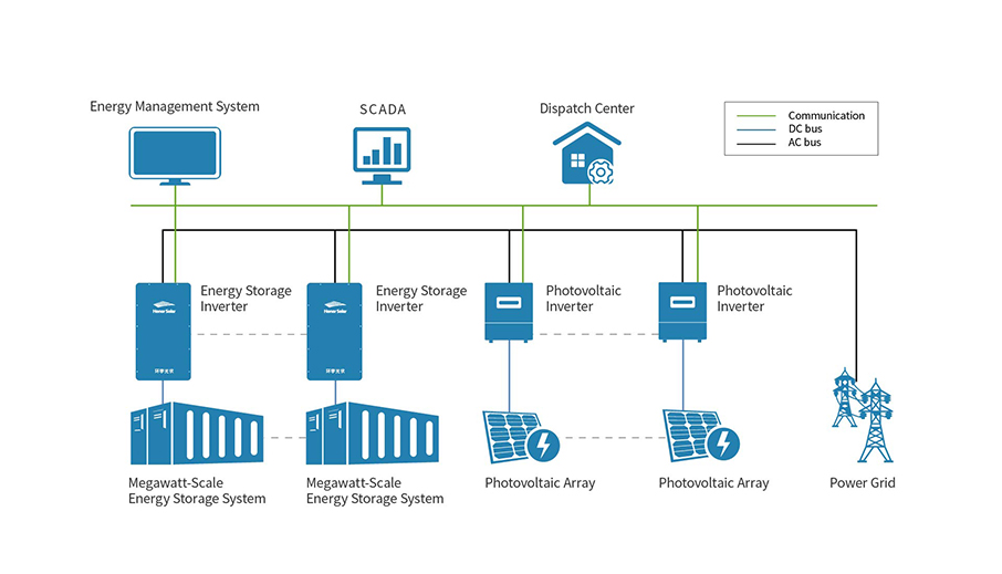 大型储能系统方案-英文已裁剪