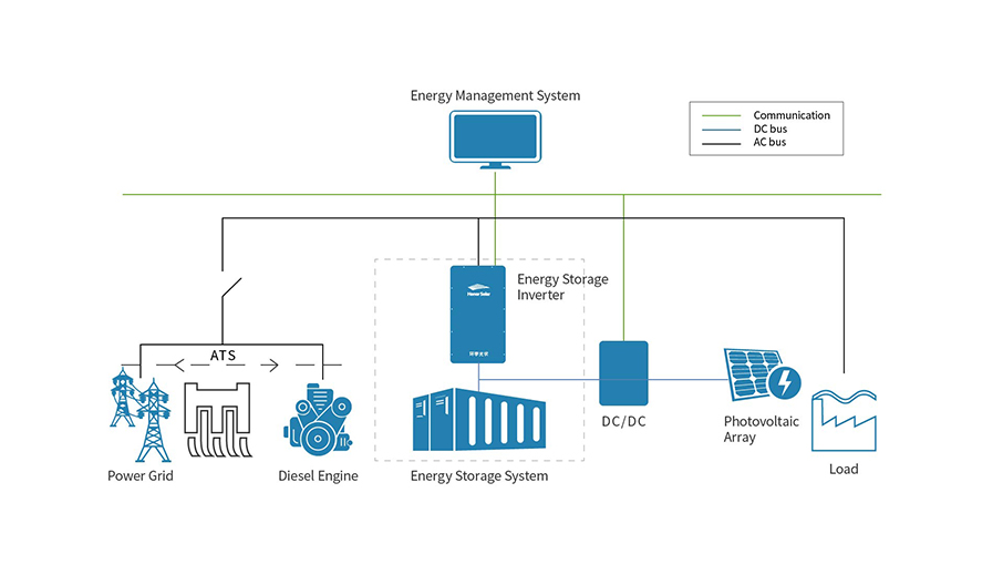 微电网型储能系统方案-英文已裁剪